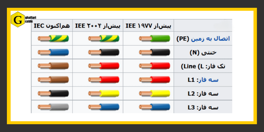 استاندارد رنگ های سیم و کابل