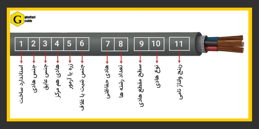 استاندارد سیم و کابل