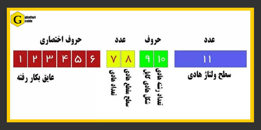 علائم اختصاری سیم و کابل