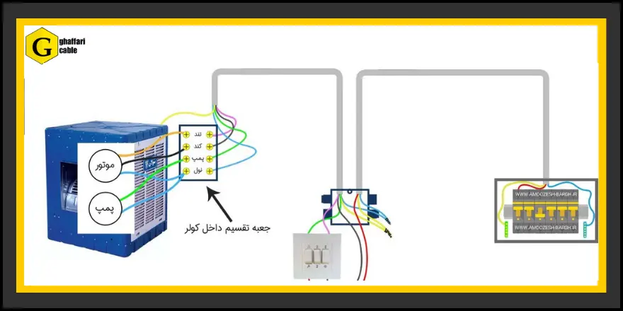 اتصالات سیم کشی کولر آبی