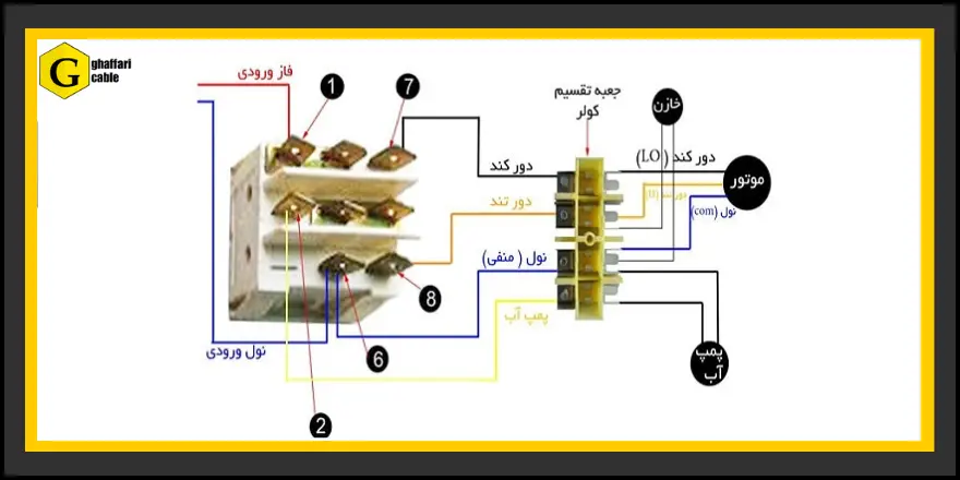 سیم کش کلیدهای کولر ابی