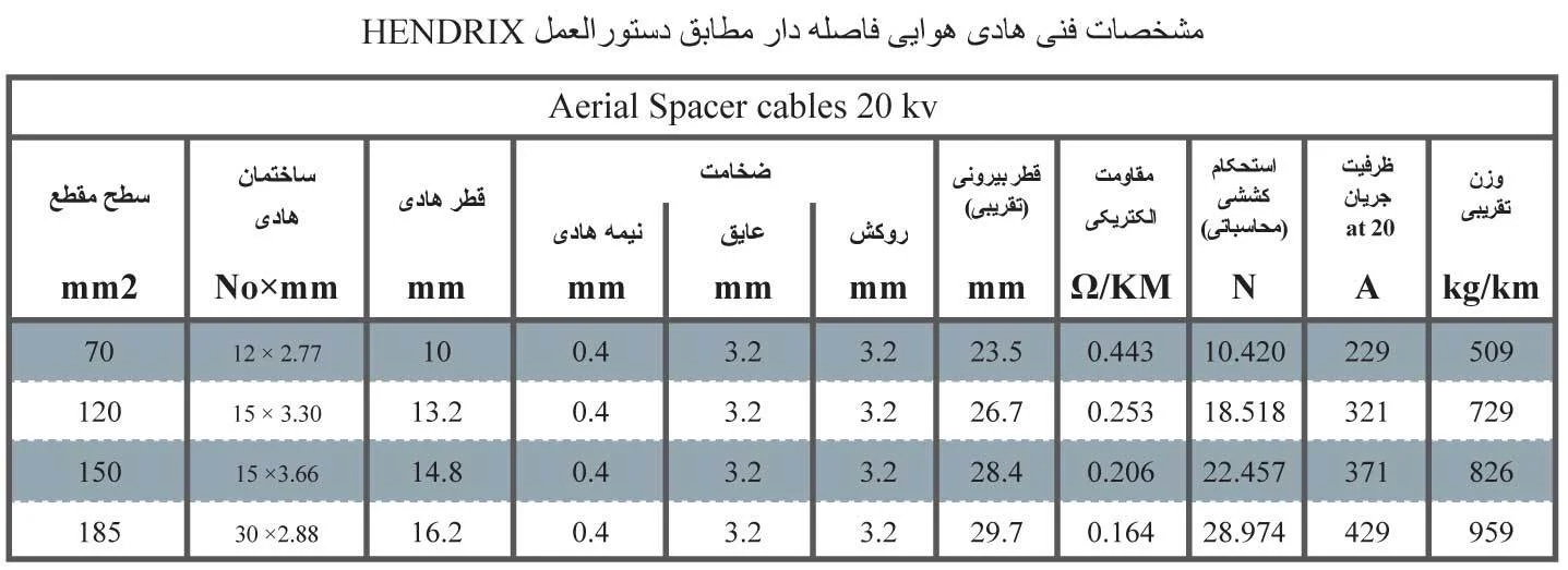 Spacer-cables(کابل-فاصله-دار)-۱