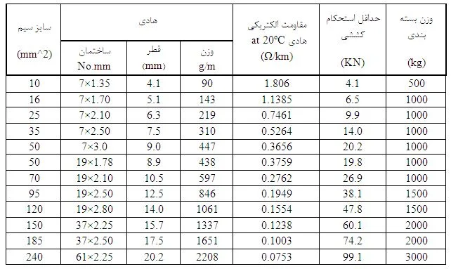 جدول سایز سیم سخت هوایی مسی