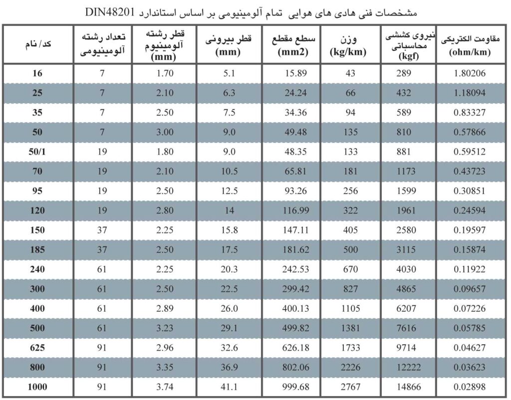 هاد--هوا---ا-لوم-ن-وم-)-۱