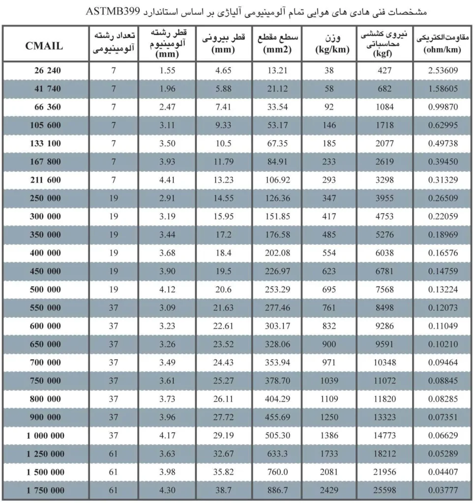 (هاد--هوا---بدون-روکش-ا-لوم-ن-وم-ا-ل-اژ-)-۲